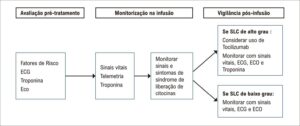 Figura 2