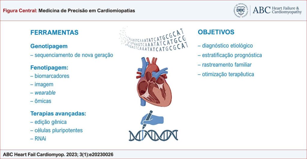 Figura Central