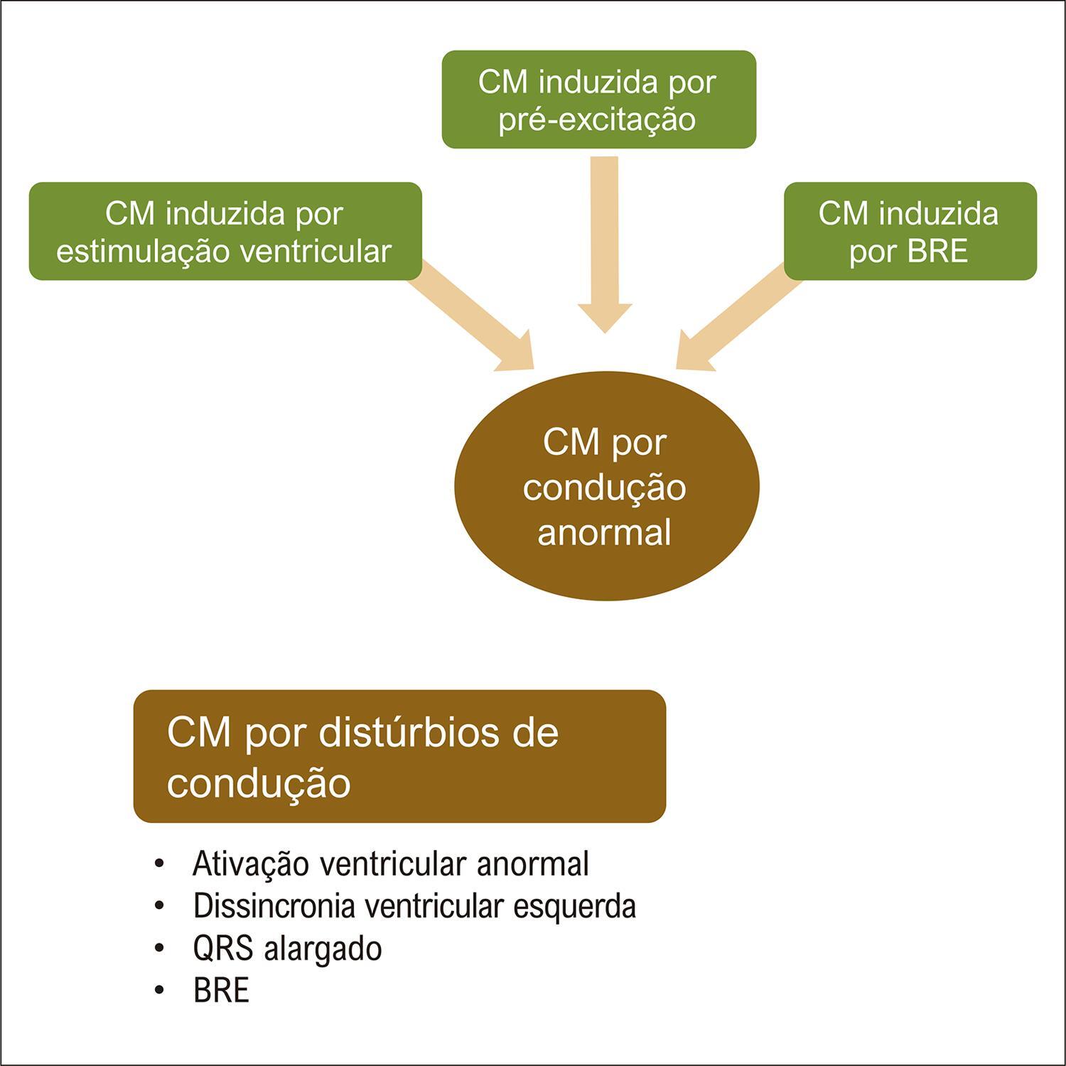 Figura 1