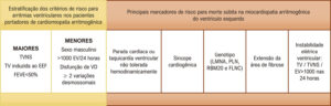 Figura 3