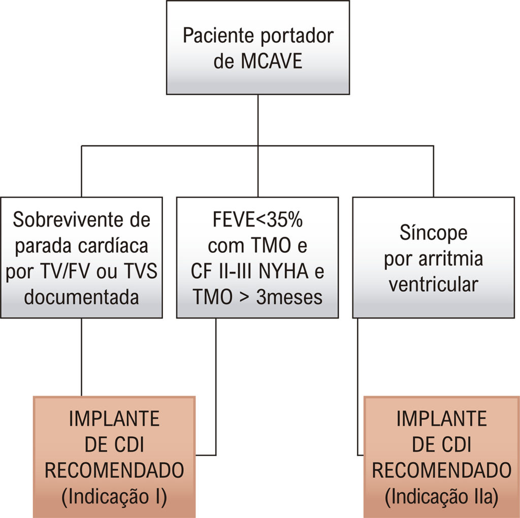 Figura 4