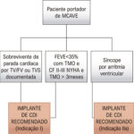 Figura 4