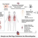 Figura 2
