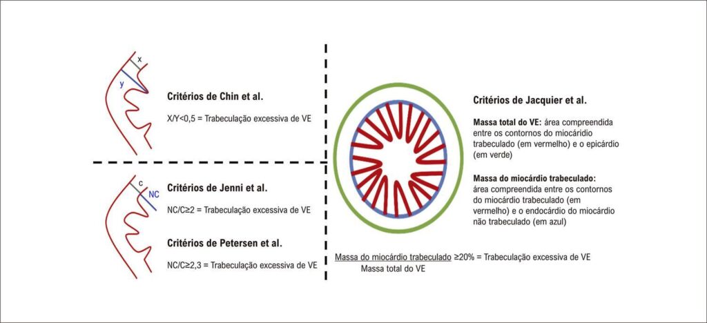 Figura 1