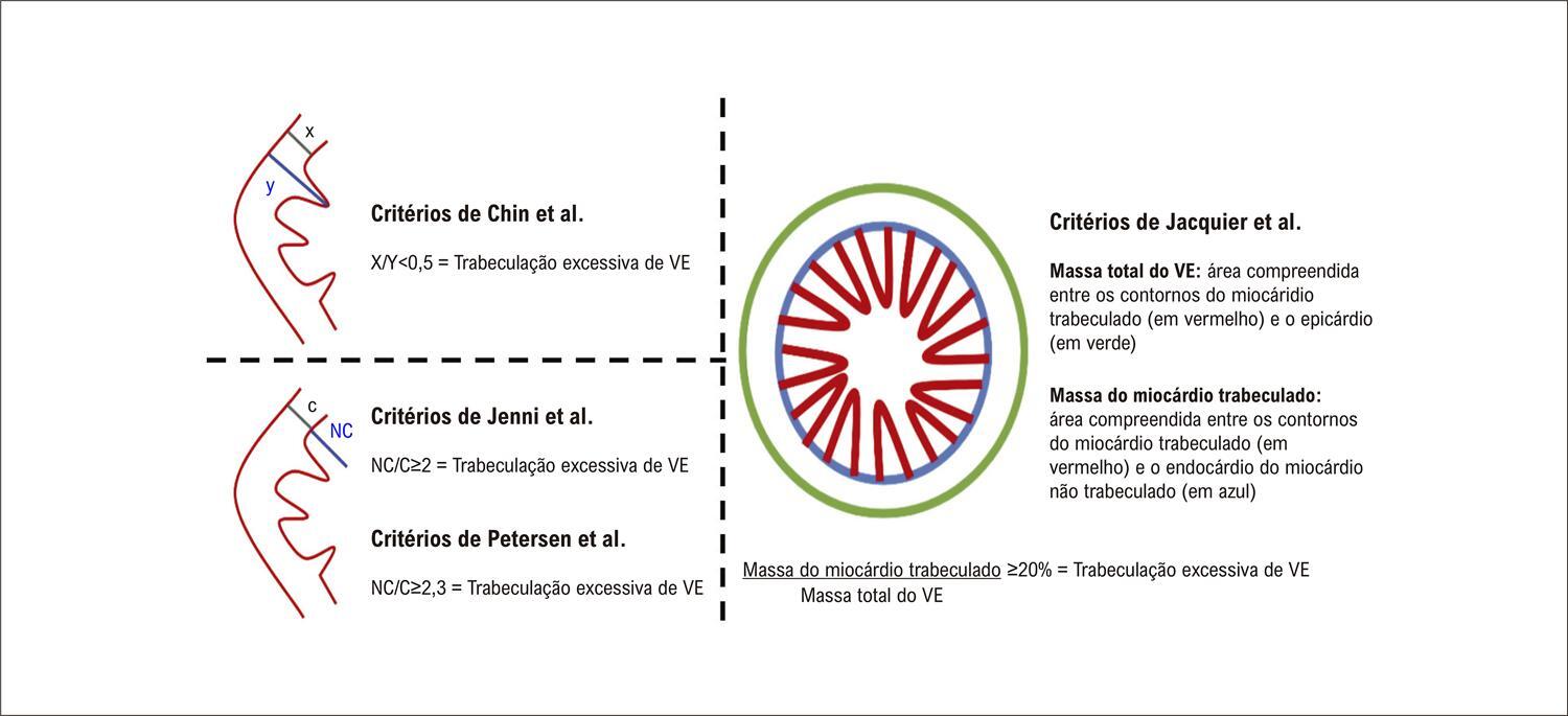 Figura 1