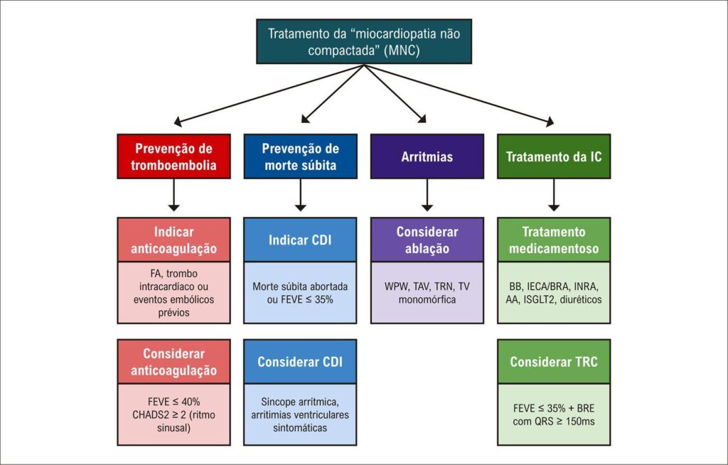 Figura 4