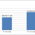 Figura 1