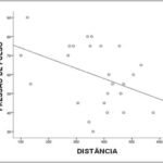 Figura 2