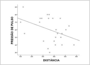 Figura 2