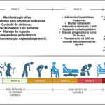Figura 1