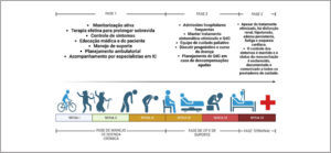 Figura 1