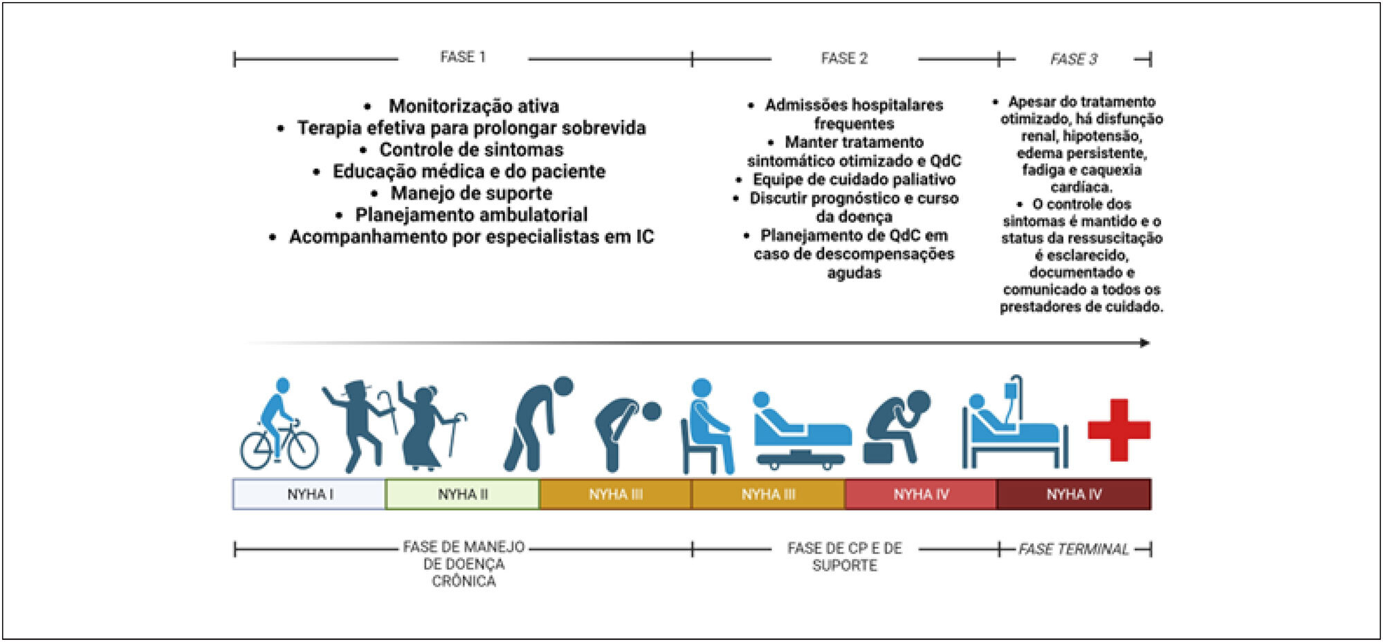 Figura 1