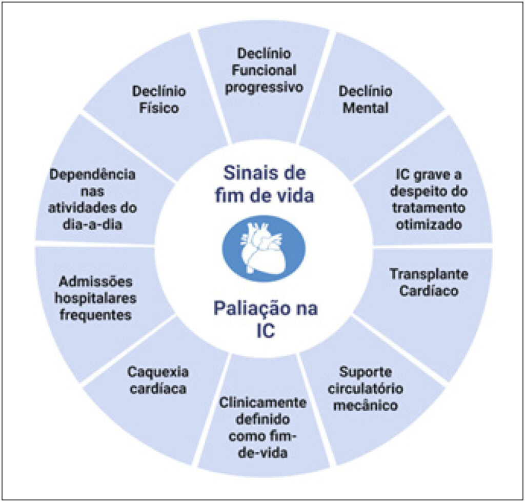Figura 2