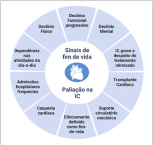 Figura 2