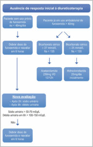 Figura 2