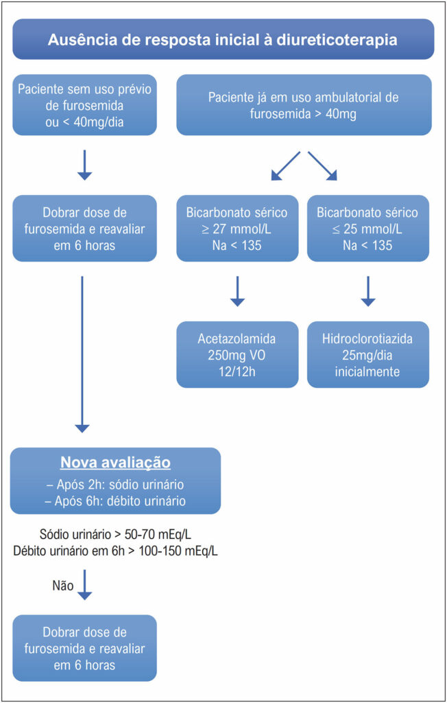 Figura 2