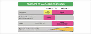 Figura 3
