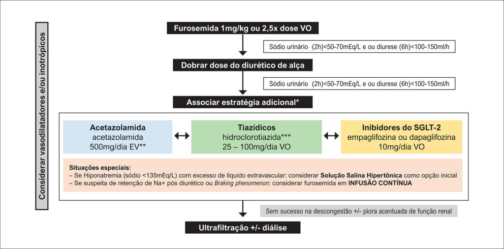 Figura 2