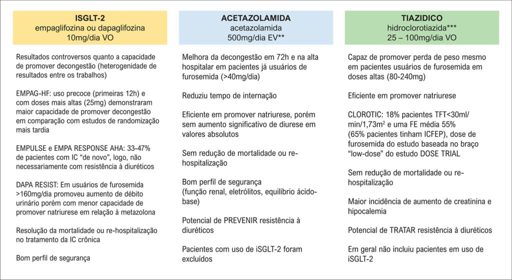 Figura 3