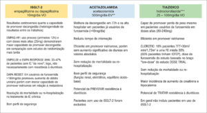 Figura 3