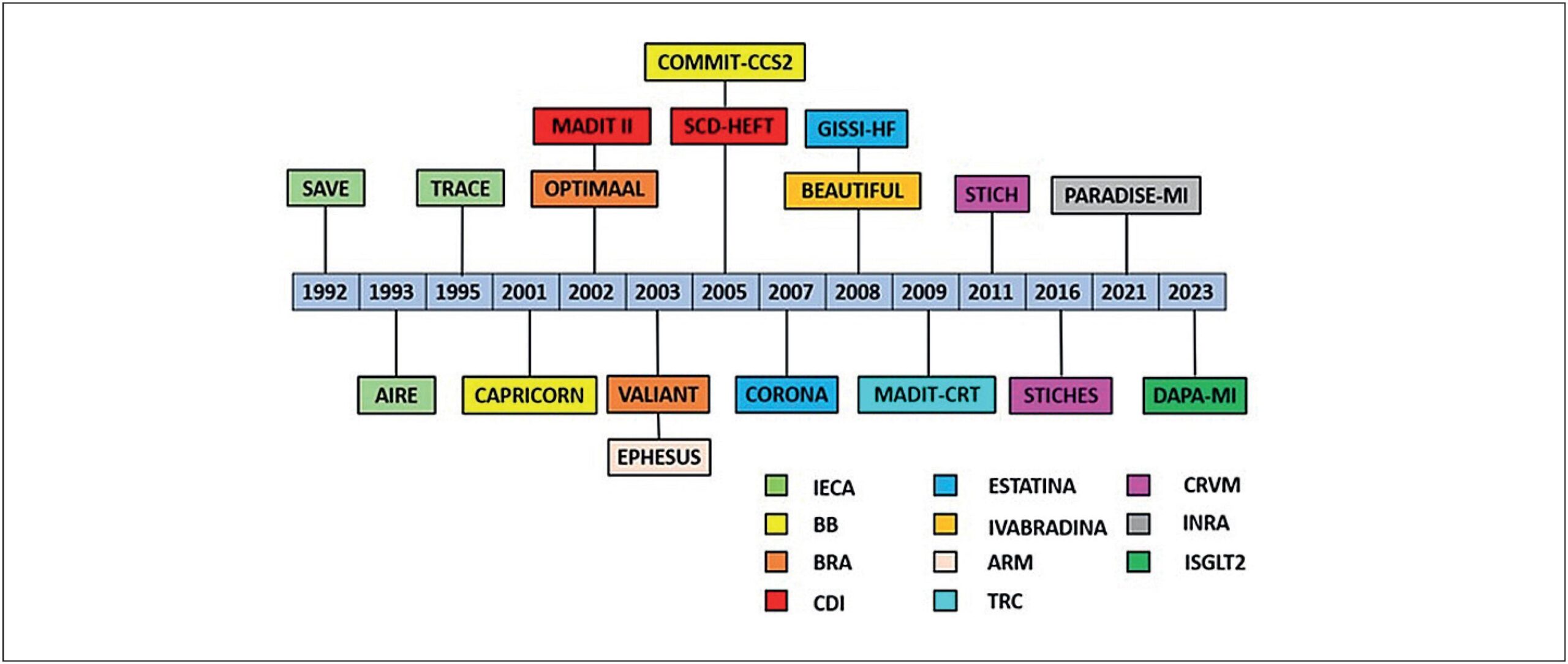 Figura 1