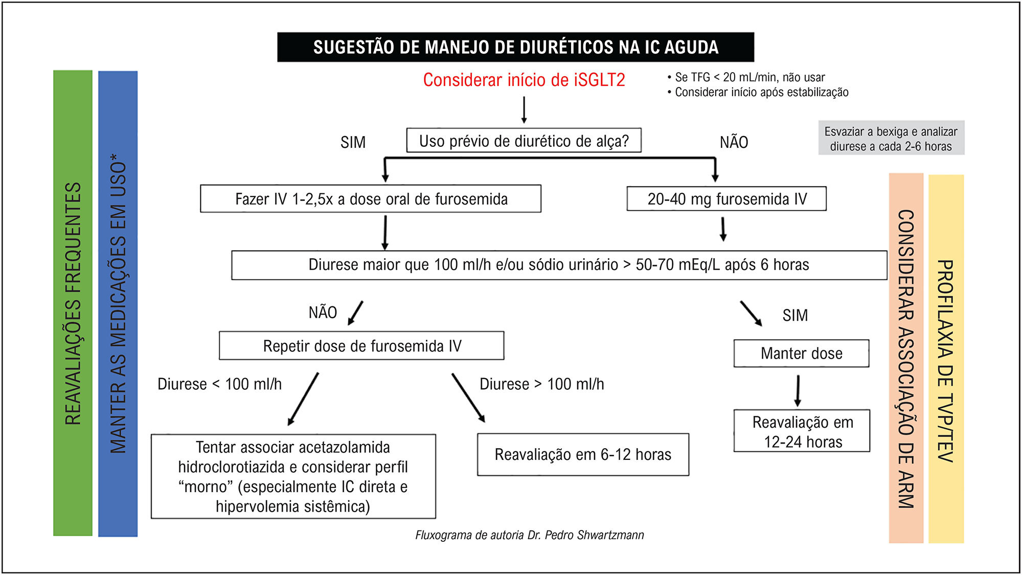 Figura 1