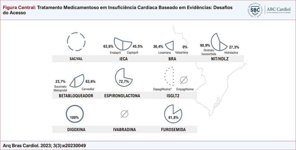 Figura Central