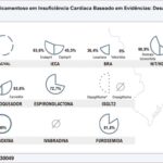 Figura Central
