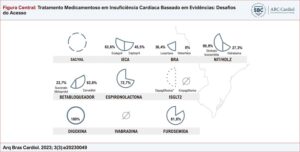 Figura Central
