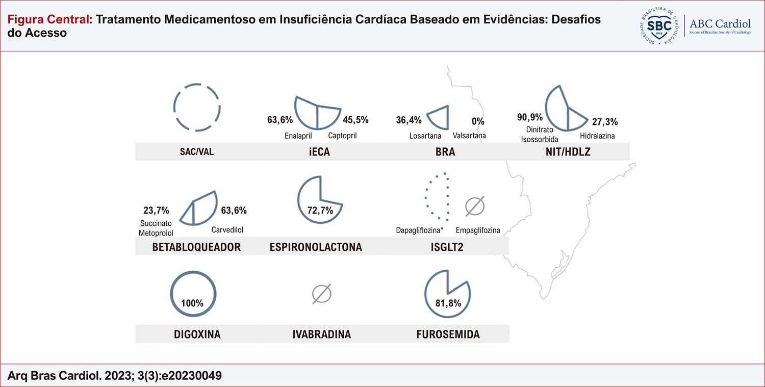 Figura Central