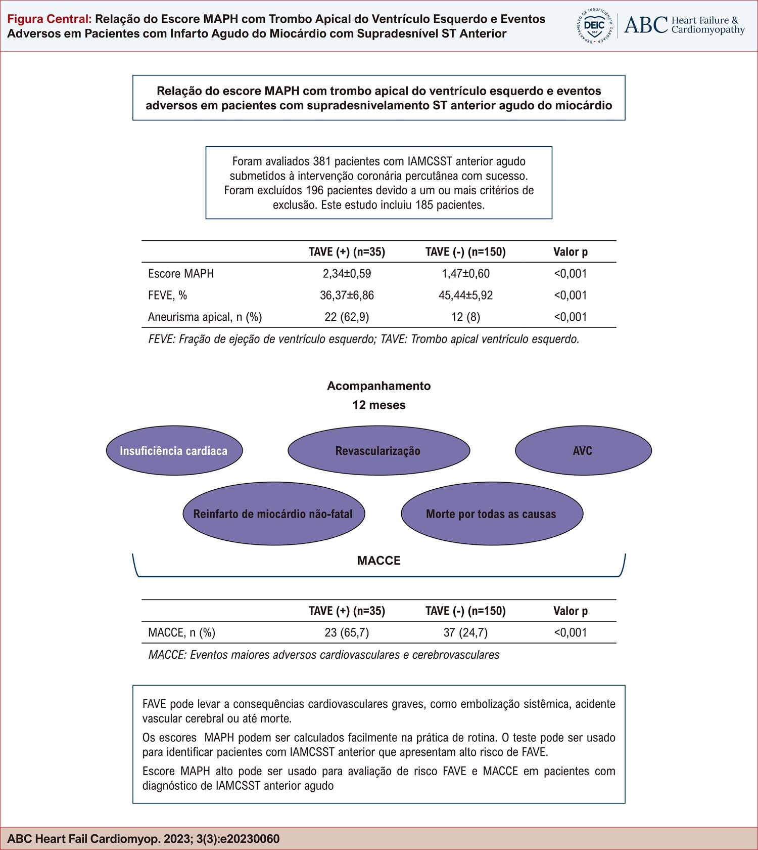 Figura Central