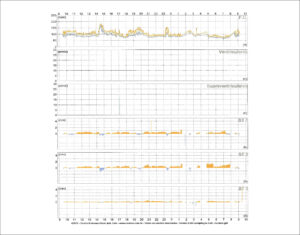 Figura 3