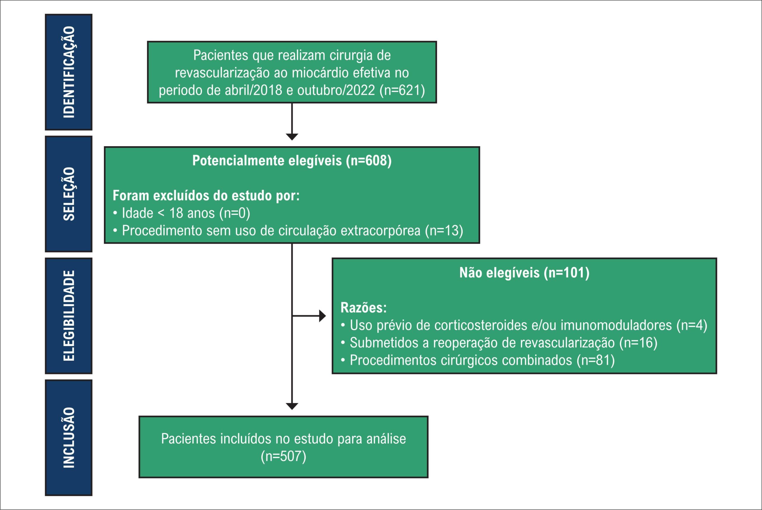 Figura 1