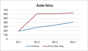 Figura 1