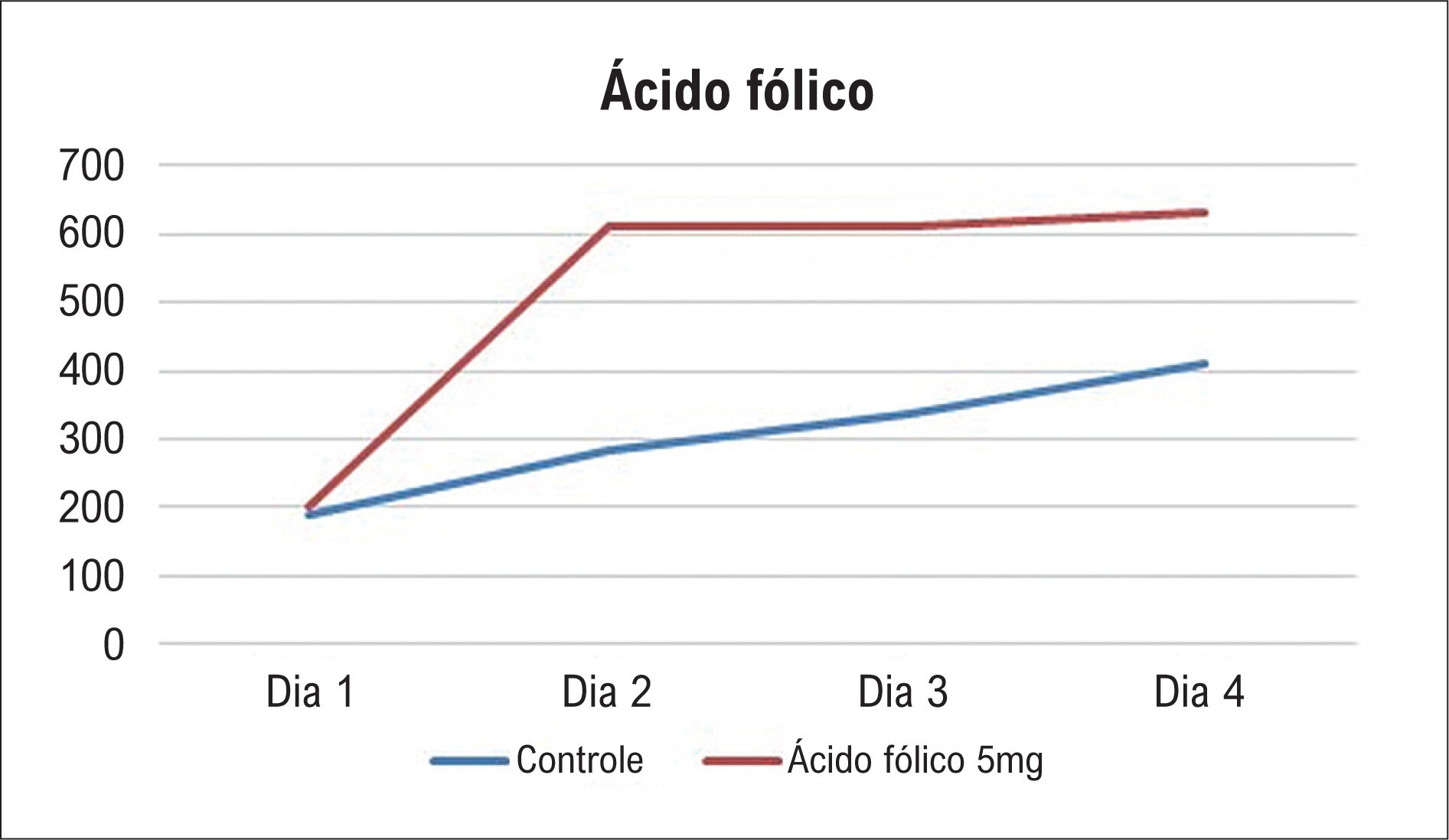 Figura 1