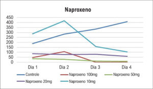 Figura 3