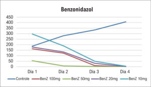 Figura 4