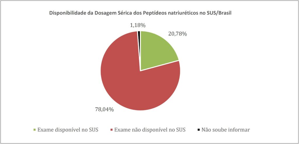 Figura 1