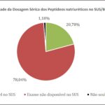 Figura 1