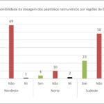 Figura 2