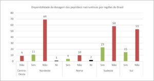 Figura 2