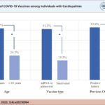 Incidence of post-vaccination adverse events according to age, vaccine type, and previous COVID-19 infection. Incidence was described as a percentage (%). *All differences between proportions had p-values < 0.05.
