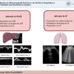 Aplicação VExUS e UP na insuficiência cardíaca. VExUS: Venous Excess Ultrasound Score; UP: ultrassonografia pulmonar; SCR: síndrome cardiorrenal; IC: insuficiência cardíaca.