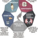 Figura 1