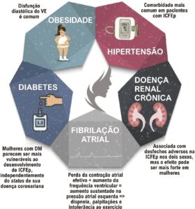 Figura 1