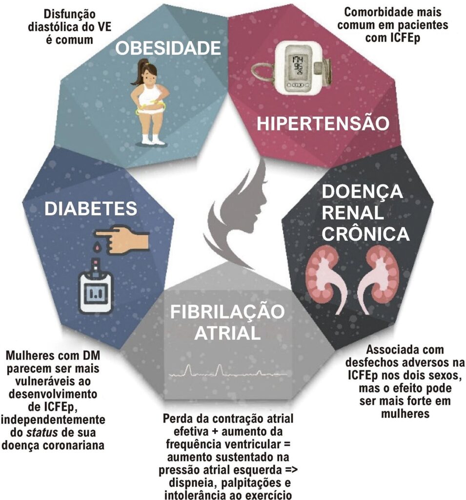 Figura 1