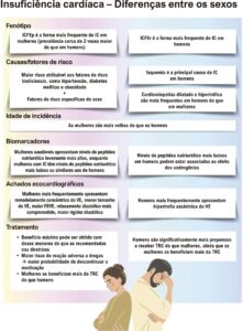 Figura 4