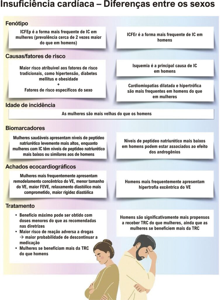 Figura 4