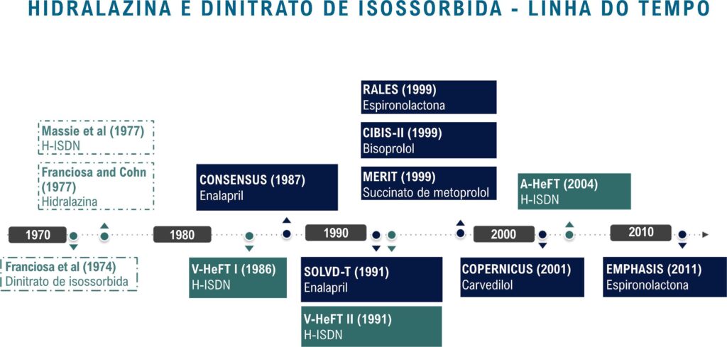 Figura 1