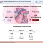 Hydralazine and isosorbide dinitrate combined has favorable hemodynamic effects in heart failure. Its clinical efficacy was tested in three main clinical trials: the V-HeFT I in 1986 showed it reduces mortality against placebo; the V-HeFT II in 1991 showed to be inferior to enalapril; and the A-HeFT in 2004 showed it reduces mortality in blacks when added to standard HF therapy. Source: Created by the authors.